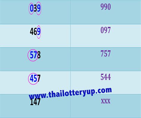 THAILAND lottery TOP WIN 24 GAMES .